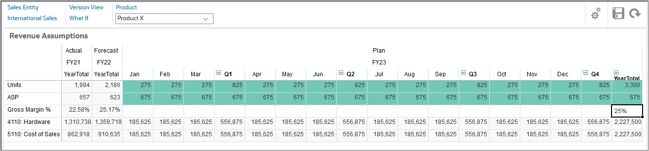 Product Revenue Plan after entering Selling Price